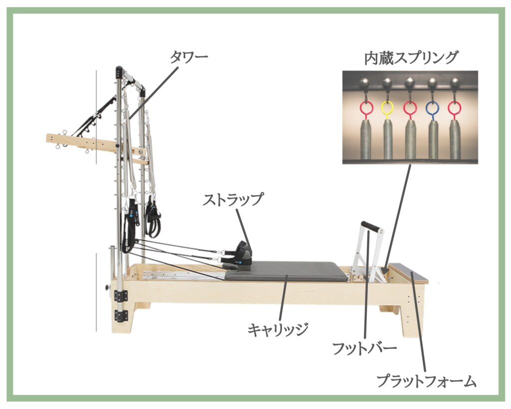ピラティス プラットフォームマット 1点